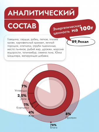 Влажный корм Best Dinner GastroIntestinal Exclusive Vet Profi для собак с чувствительным пищеварением, говядина с сердцем, 100г