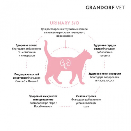 Сухой корм GRANDORF CAT Veterinary Diet Urinary S/O для взрослых кошек, для растворения струвитных мочевых камней, с индейкой, 400 г