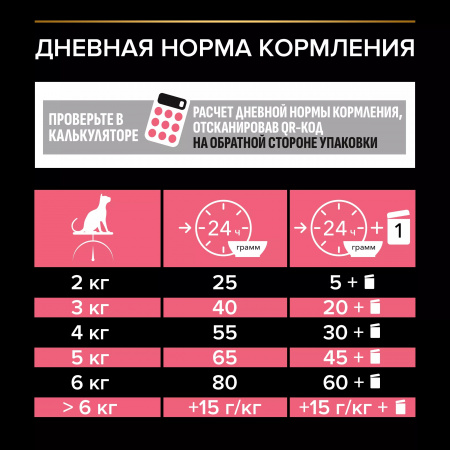 Сухой корм Purina PRO PLAN Nature Elements Sterilised для стерилизованных кошек, с курицей, 400 г