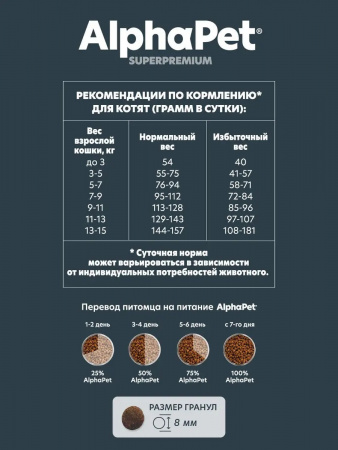 Сухой корм AlphaPet Superpremium Kitten для котят, беременных и кормящих кошек, с цыпленком, 7 кг