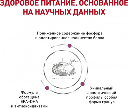 Сухой корм ROYAL CANIN Renal, для взрослых кошек, при острой или хронической почечной недостаточности, 2кг