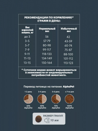 Сухой корм AlphaPet WOW Superpremium для взрослых домашних кошек, с говядиной и печенью, 750г