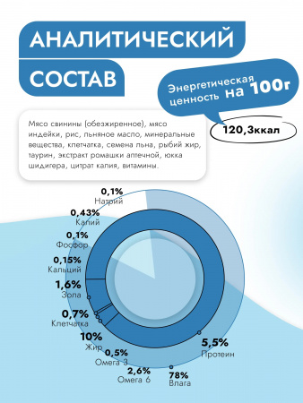 Влажный корм Best Dinner Vet Profi Renal для взрослых собак при заболеваниях почек, с индейкой, 340г