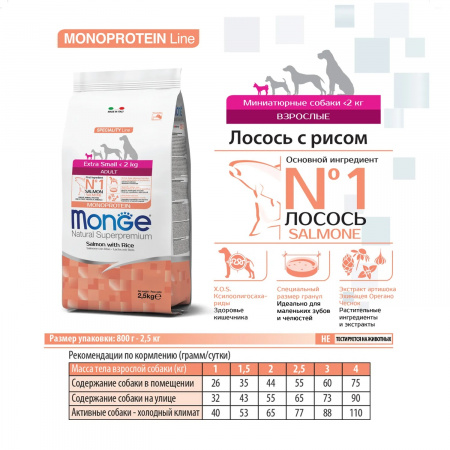 Сухой корм Monge Dog Speciality Line Monoprotein Extra Small для взрослых собак миниатюрных пород, с лососем и рисом, 2,5 кг