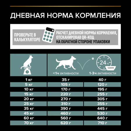 Сухой корм Purina PRO PLAN для взрослых собак средних пород, с чувствительным пищеварением, с ягненком, 7 кг