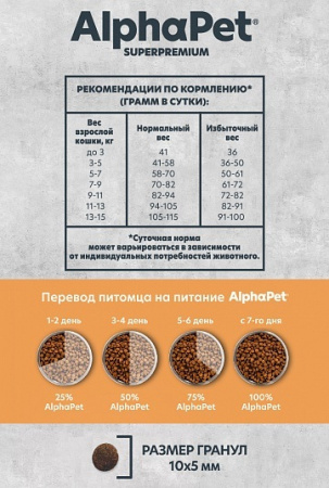 Сухой корм AlphaPet Superpremium Monoprotein для взрослых кошек, из индейки, 1,5 кг