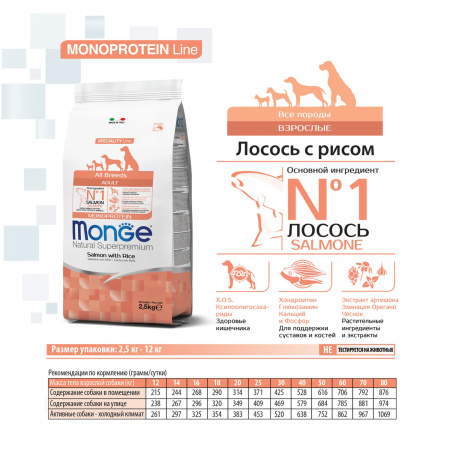 Сухой корм Monge Dog Speciality Line Monoprotein для взрослых собак всех пород, из лосося с рисом, 2,5 кг