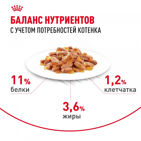 Влажный корм ROYAL CANIN Kitten, для котят в возрасте до 12 месяцев, кусочки в желе, 85г