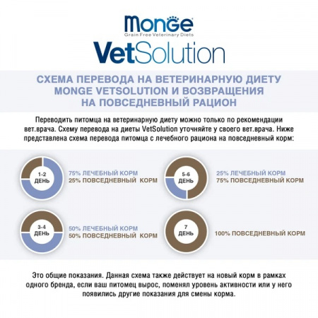 Влажный корм Monge Cat VetSolution Dermatosis для взрослых кошек при заболеваниях кожи, 100г