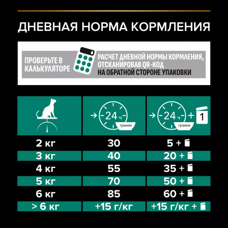 Сухой корм Purina PRO PLAN Renal Plus для взрослых кошек, для поддержания здоровья почек, с курицей, 400 г