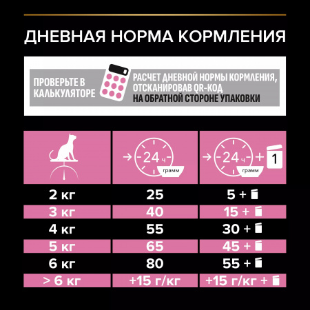 Сухой корм Purina PRO PLAN Sterilised Delicate Digestion для взрослых стерилизованных кошек, с чувствительным пищеварением, 1,5 кг