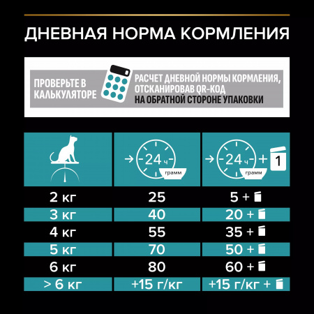 Сухой корм Purina PRO PLAN Nature Elements Delicate Digestion для кошек, при чувствительном пищеварении, с индейкой, 400 г
