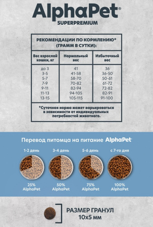 Сухой корм AlphaPet Superpremium Monoprotein для взрослых кошек, из белой рыбы, 400г
