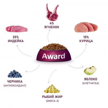 Сухой корм AWARD для щенков, беременных и кормящих сук всех пород, с ягненком и индейкой, с добавлением яблока и черники, 800 г