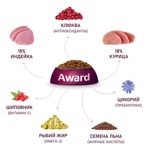 стерил индейка 5