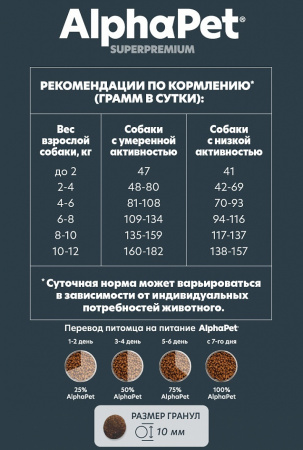 Сухой корм AlphaPet Superpremium для взрослых собак мелких пород, с чувствительным пищеварением, с ягненком и рисом, 0,5 кг