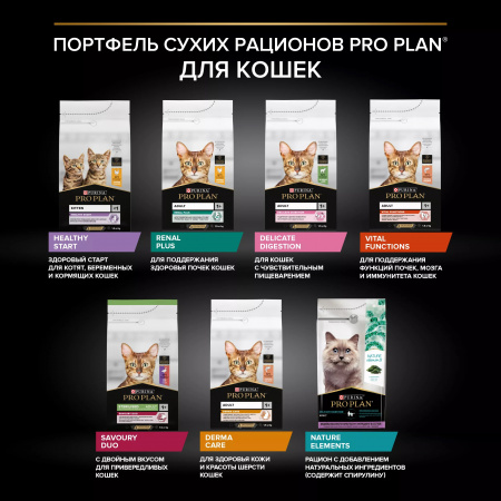 Сухой корм Purina PRO PLAN Derma Care для кошек, для здоровья кожи и красоты шерсти, с лососем, 400 г