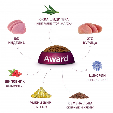Сухой корм AWARD Healthy growth для котят, беременных и кормящих кошек, с индейкой и курицей, с добавлением рыбьего жира и семян льна, 10 кг