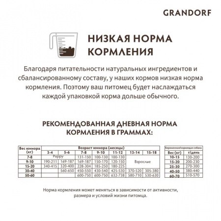 Сухой корм GRANDORF DOG Junior для юниоров средних и крупных пород, беременных и кормящих собак, ягнёнок с индейкой, 10 кг