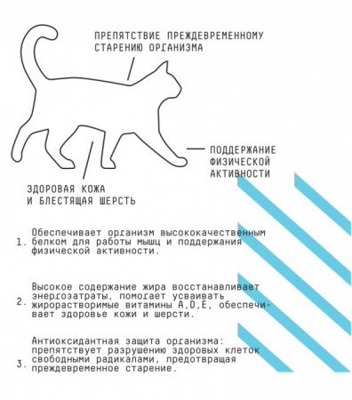 Сухой корм AJO Cat BASIC LINE ACTIVE для взрослых активных кошек, курица индейка, 400г