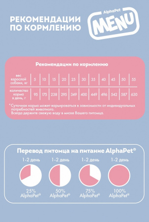 Сухой корм AlphaPet MENU для взрослых собак всех пород, с говядиной, 2 кг