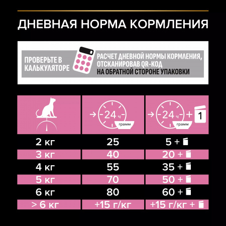 Сухой корм Purina PRO PLAN Delicate Digestion для кошек, с чувствительным пищеварением, с индейкой, 10 кг