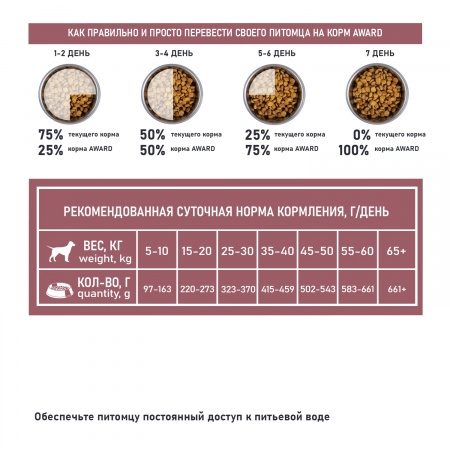 Сухой корм AWARD Special Care Sensitive Skin&Coat для взрослых собак всех пород, для здоровой кожи и шерсти, со свежим лососем, 2 кг