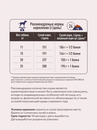 Сухой корм SIRIUS для взрослых собак средних пород, с индейкой, уткой и овощами, 12 кг