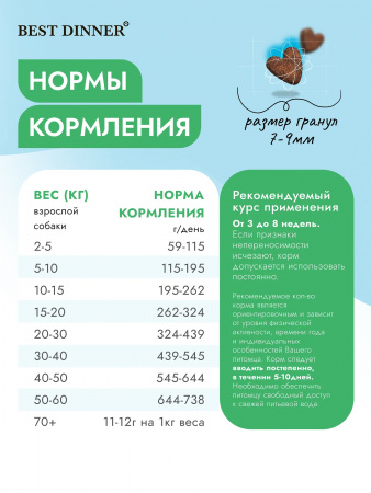 Сухой корм Best Dinner Vet Profi Hypoallergenic для собак, со свининой, 2 кг