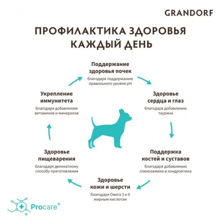 Сухой корм GRANDORF DOG для взрослых собак мелких пород, с чувствительным пищеварением или склонных к аллергии, ягнёнок с индейкой, 1 кг