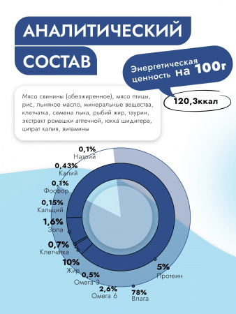 Влажный корм Best Dinner Vet Profi Renal для взрослых собак при заболеваниях почек, с птицей, 340г