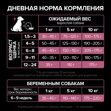 Сухой корм Purina PRO PLAN Sensitive Skin для щенков мелких и карликовых пород, с чувствительной кожей, с лососем, 700 г