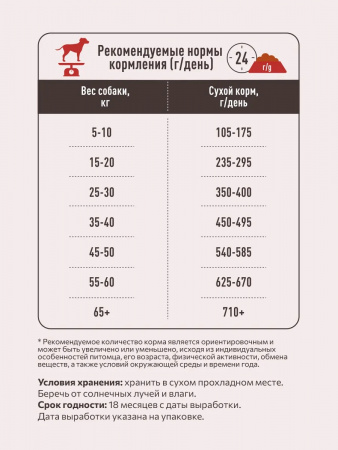 Сухой корм SIRIUS для взрослых собак, мясной рацион, 15 кг