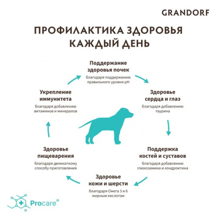 Сухой корм GRANDORF DOG Junior для юниоров средних и крупных пород, беременных и кормящих собак, ягнёнок с индейкой, 10 кг