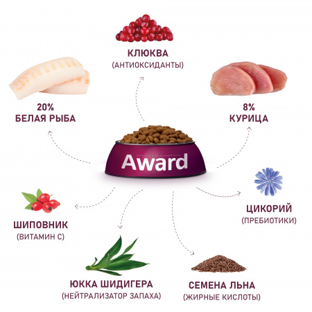 Сухой корм AWARD Sterilized для взрослых стерилизованных кошек, с белой рыбой, с добавлением семян льна, клюквы и цикория, 400 г