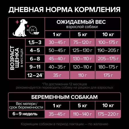 Сухой корм Purina PRO PLAN Sensitive Skin для щенков мелких и карликовых пород, с чувствительной кожей, с лососем, 3 кг