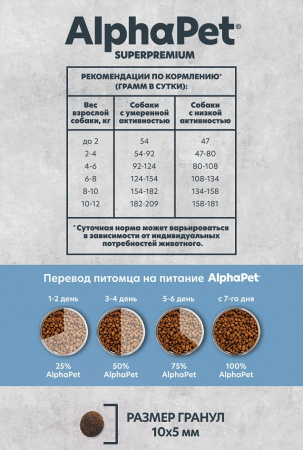 Сухой корм AlphaPet Superpremium Monoprotein для взрослых собак мелких пород, из белой рыбы, 500г