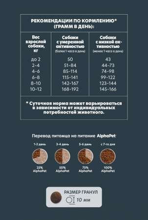 Сухой корм AlphaPet WOW Superpremium для взрослых собак мелких пород с чувствительным пищеварением, с ягненком и бурым рисом, 900г