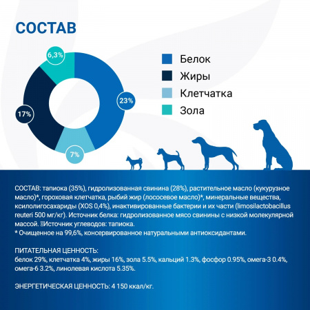 Сухой корм Monge VetSolution Dog An-Hydro для взрослых собак, при пищевой непереносимости, 2 кг