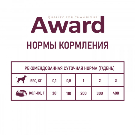 Влажный корм AWARD для щенков от 1 месяца паштет из индейки с грушей 200г