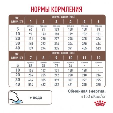 Сухой корм ROYAL CANIN Gastrointestinal Puppy для щенков при расстройствах пищеварения 1кг