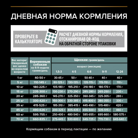 Сухой корм Purina PRO PLAN Sensitive Digestion для щенков средних пород, с чувствительным пищеварением, с ягненком, 1,5 кг