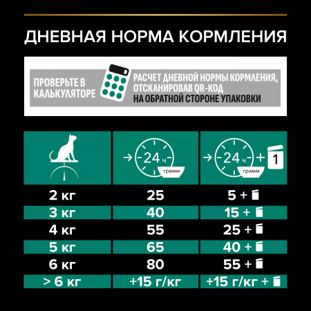 Сухой корм Purina PRO PLAN Sterilised Renal Plus для взрослых стерилизованных кошек, для поддержания здоровья почек, с кроликом, 1,5 кг