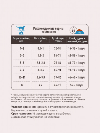 Сухой корм SIRIUS Kitten для котят, с мясом индейки, 12 кг