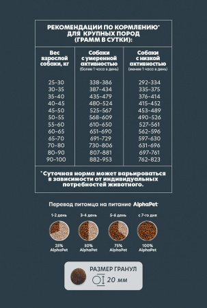 Сухой корм AlphaPet WOW Superpremium для взрослых собак крупных пород, с говядиной и сердцем, 3 кг