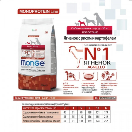 Сухой корм Monge Dog Speciality Line Monoprotein Mini для взрослых собак мелких пород, из ягненка с рисом и картофелем, 7,5 кг