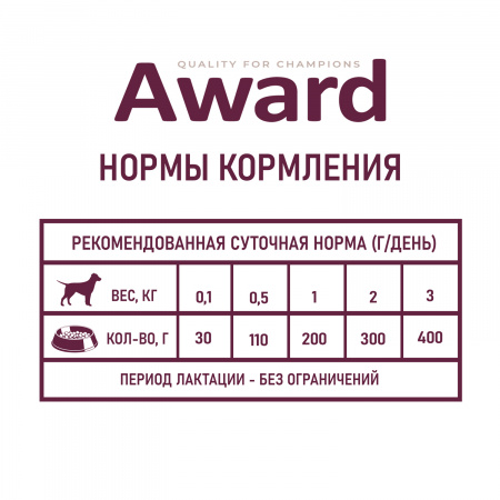 Влажный корм AWARD для щенков с начала прикорма до 4 месяцев, беременных и кормящих сук паштет из индейки 200г