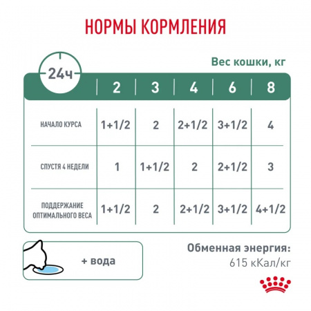 Влажный корм ROYAL CANIN Satiety Weight Management для взрослых кошек, рекомендуемый для снижения веса, 85г
