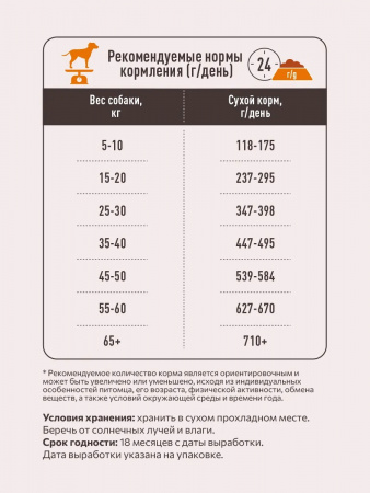 Сухой корм SIRIUS для взрослых собак, с ягненком и рисом, 2 кг
