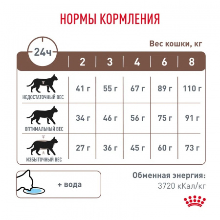 Сухой корм ROYAL CANIN Gastrointestinal Moderate Calorie для кошек, склонных к набору лишнего веса, при расстройствах пищеварения 350г.